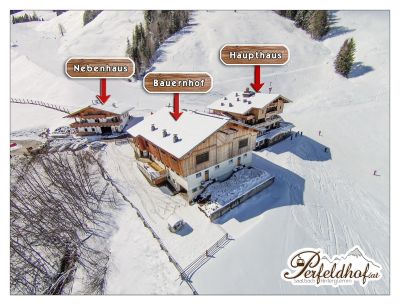 Lageplan vom Perfeldhof